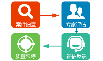 案件质量评估