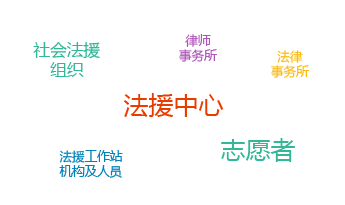律师信息管理