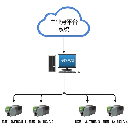 展览信息化系统与证件管理系统硬件集成项目上线使用