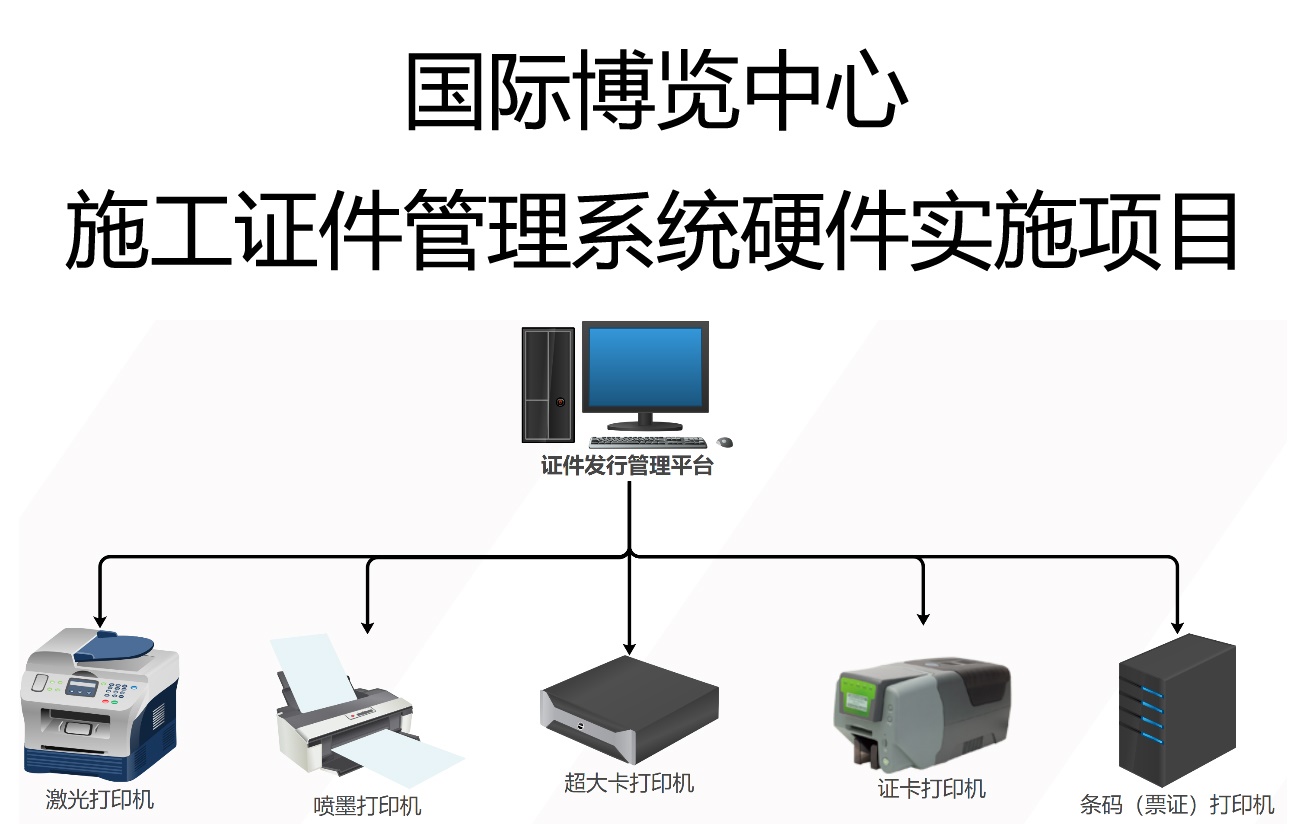 国际博览中心施工证件管理系统硬件实施项目