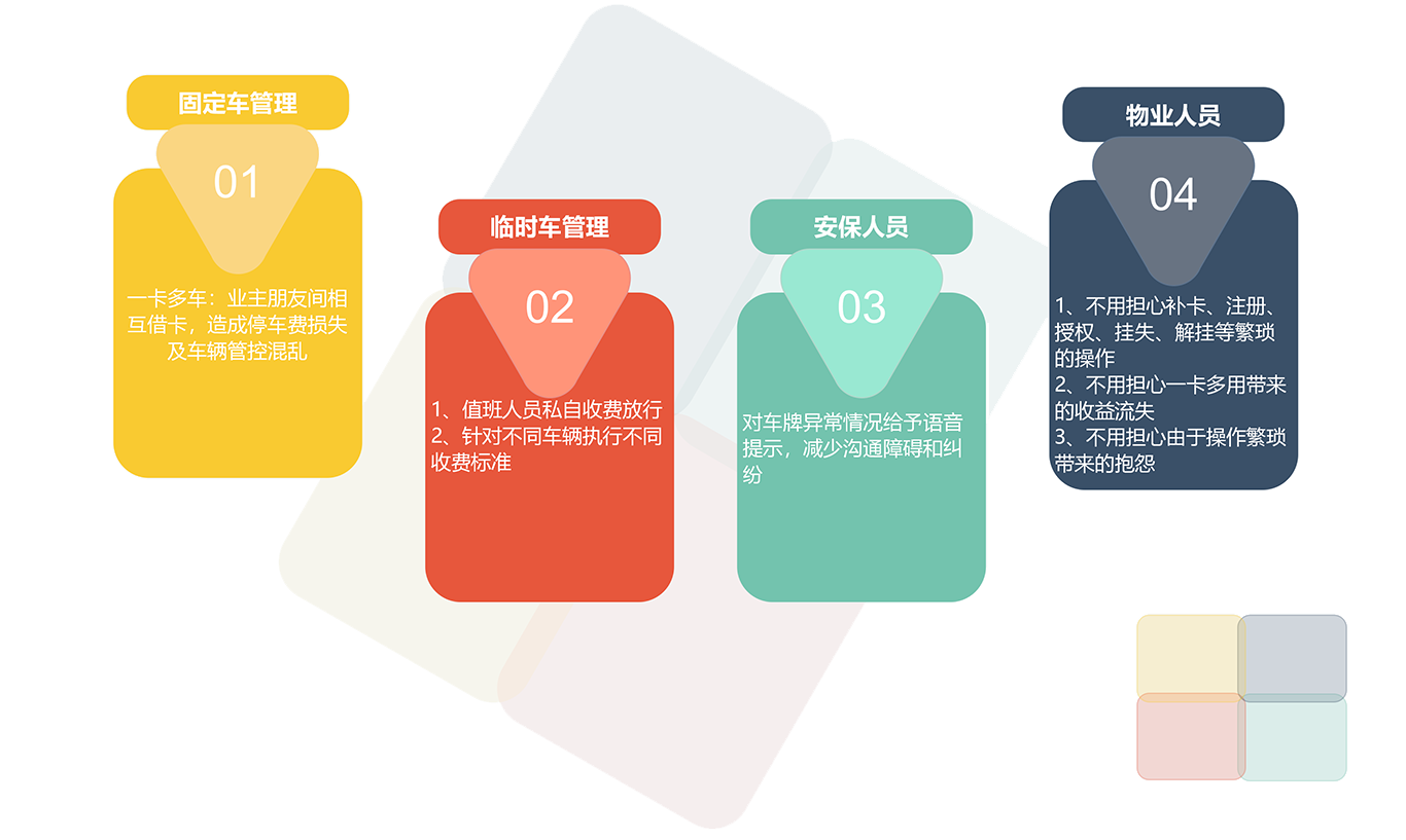 斯科德车证合一管理解决方案可以解决的问题