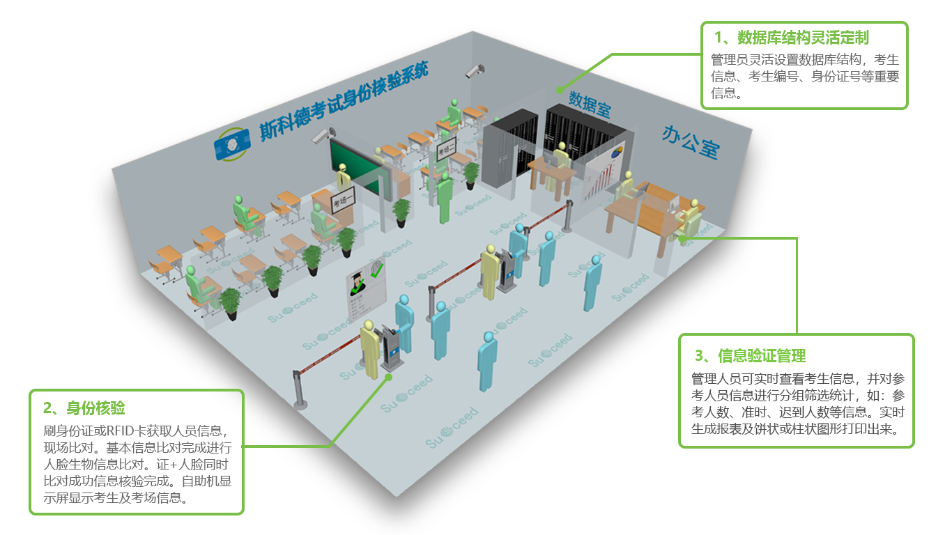 斯科德身份考场核验解决方案