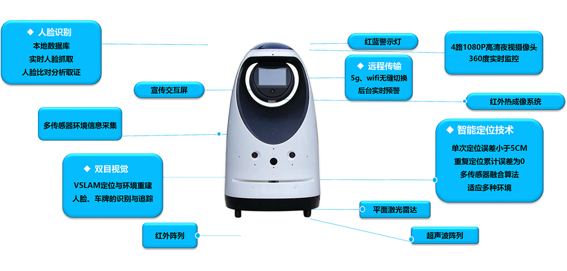 5G安防智能机器人