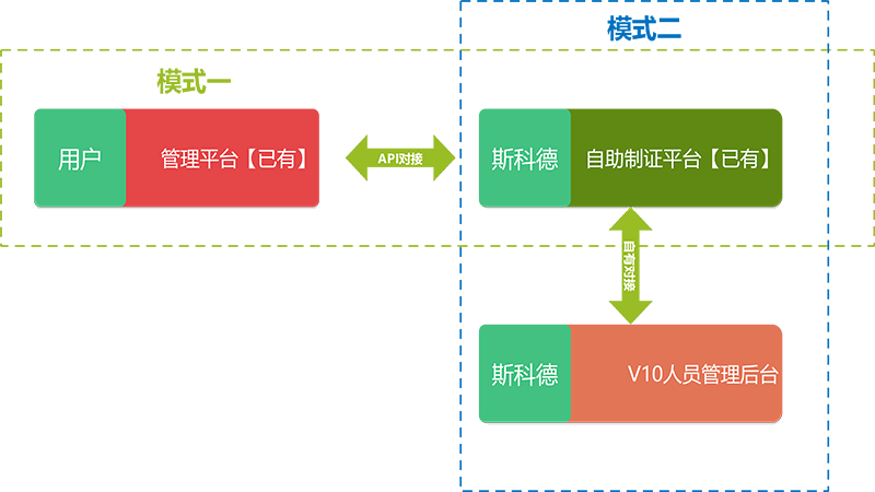 斯科德自助制证机解决方案