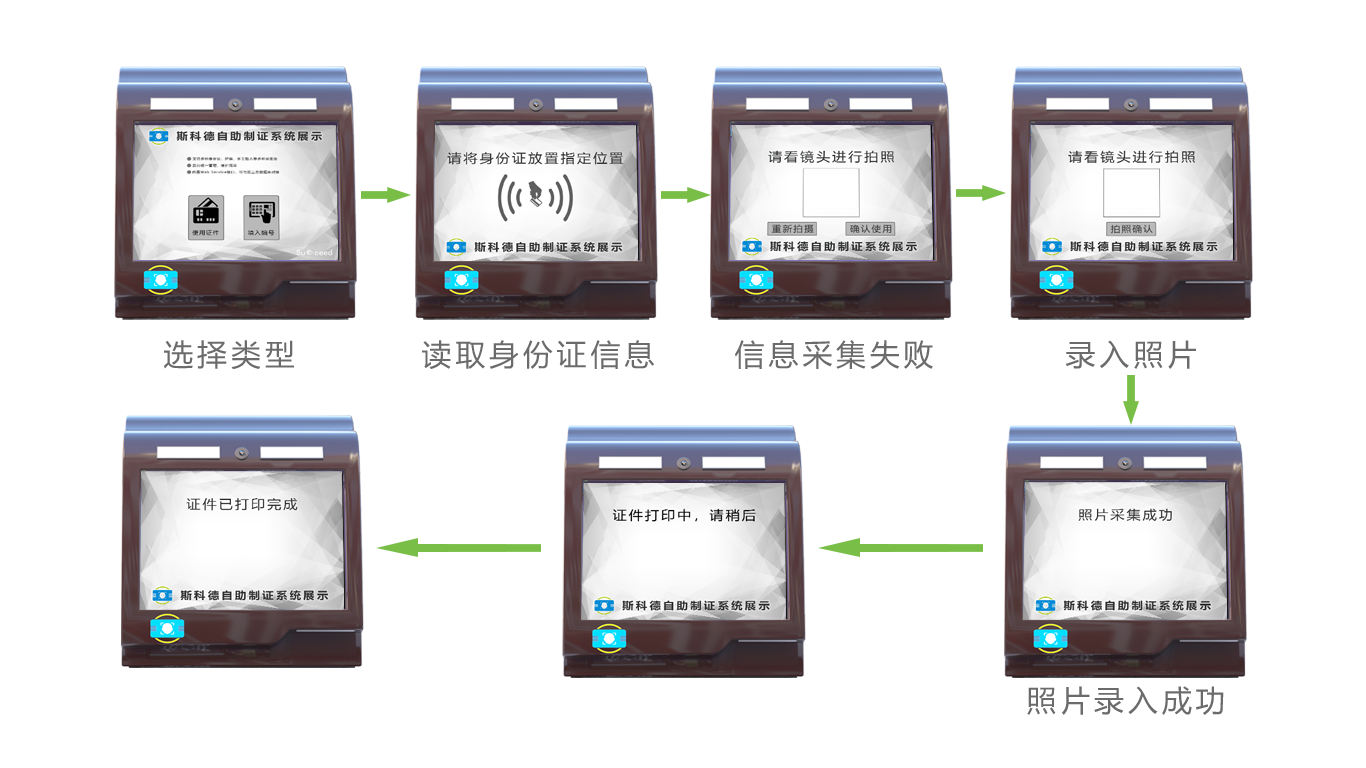 斯科德自助机工作流程演示