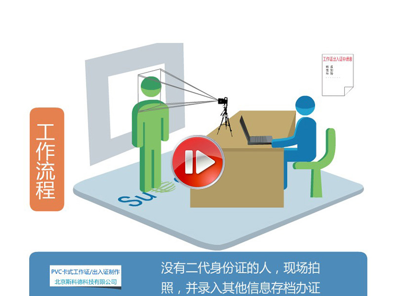 证件防伪技术展示